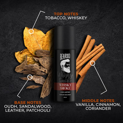 Beardo Ban the Tan Kit | Grooming kit for men